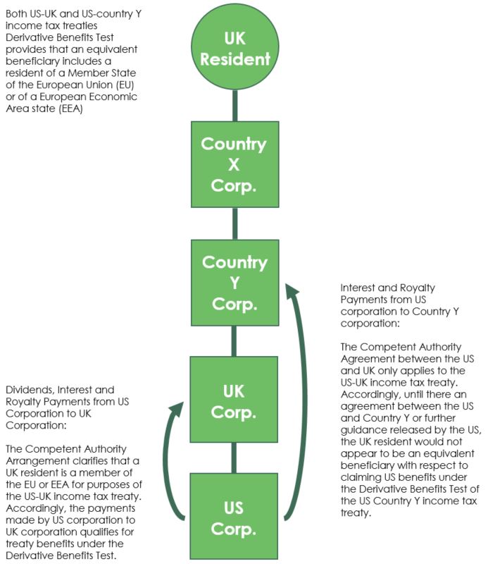 Brexit_Derivative Benefits Test